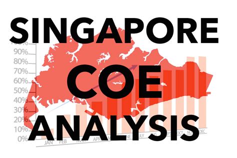 COE Analysis June 2022 1st Round: The S$100,000 COE is .